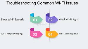 Diagram of common Wi-Fi issues.